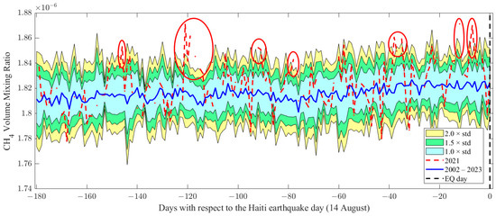 Geosciences 14 00096 g0a2