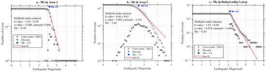 Geosciences 14 00096 g0a5