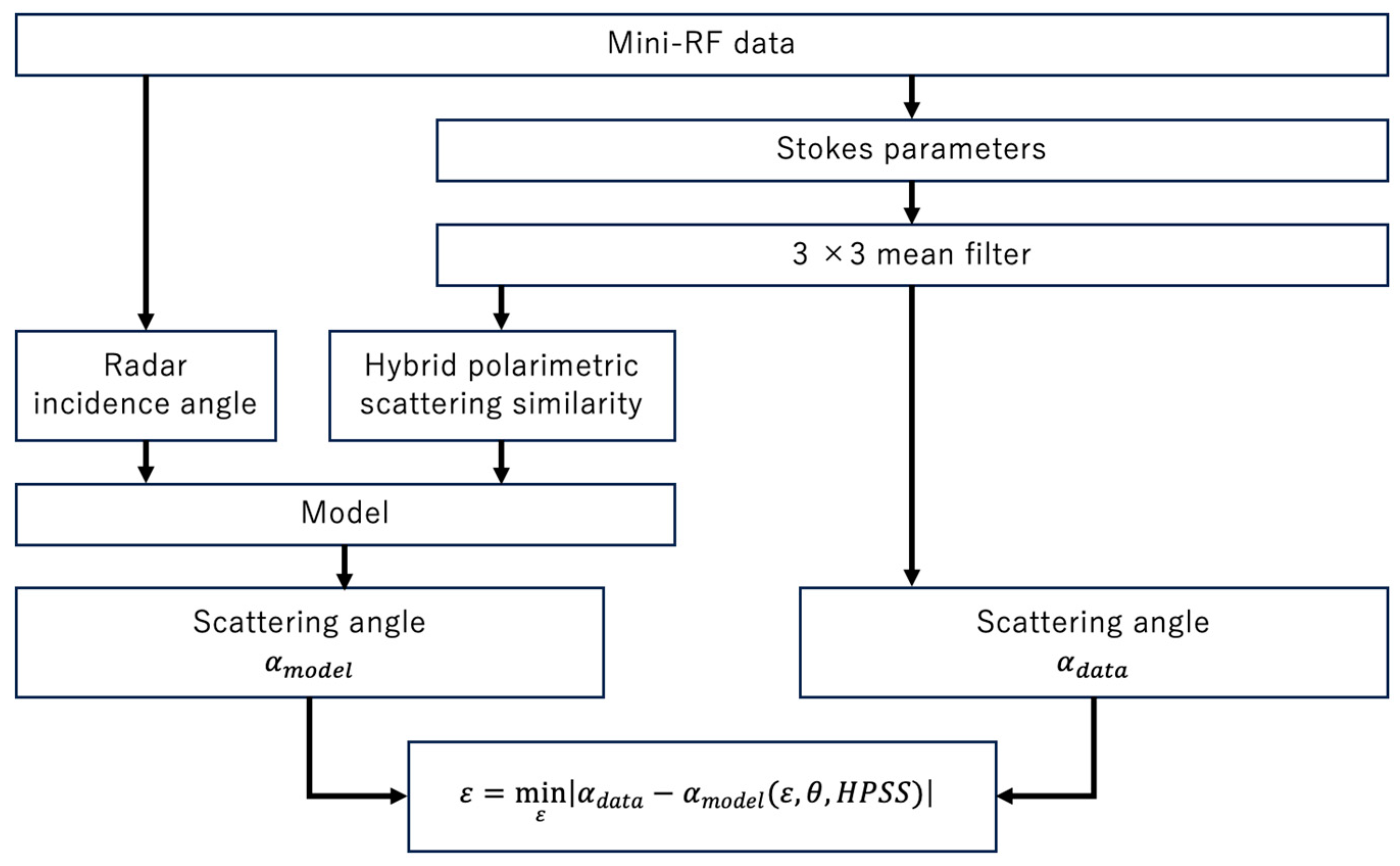 Geosciences 14 00101 g001