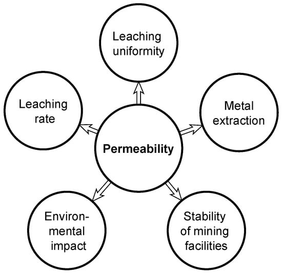 Geosciences 14 00102 g001