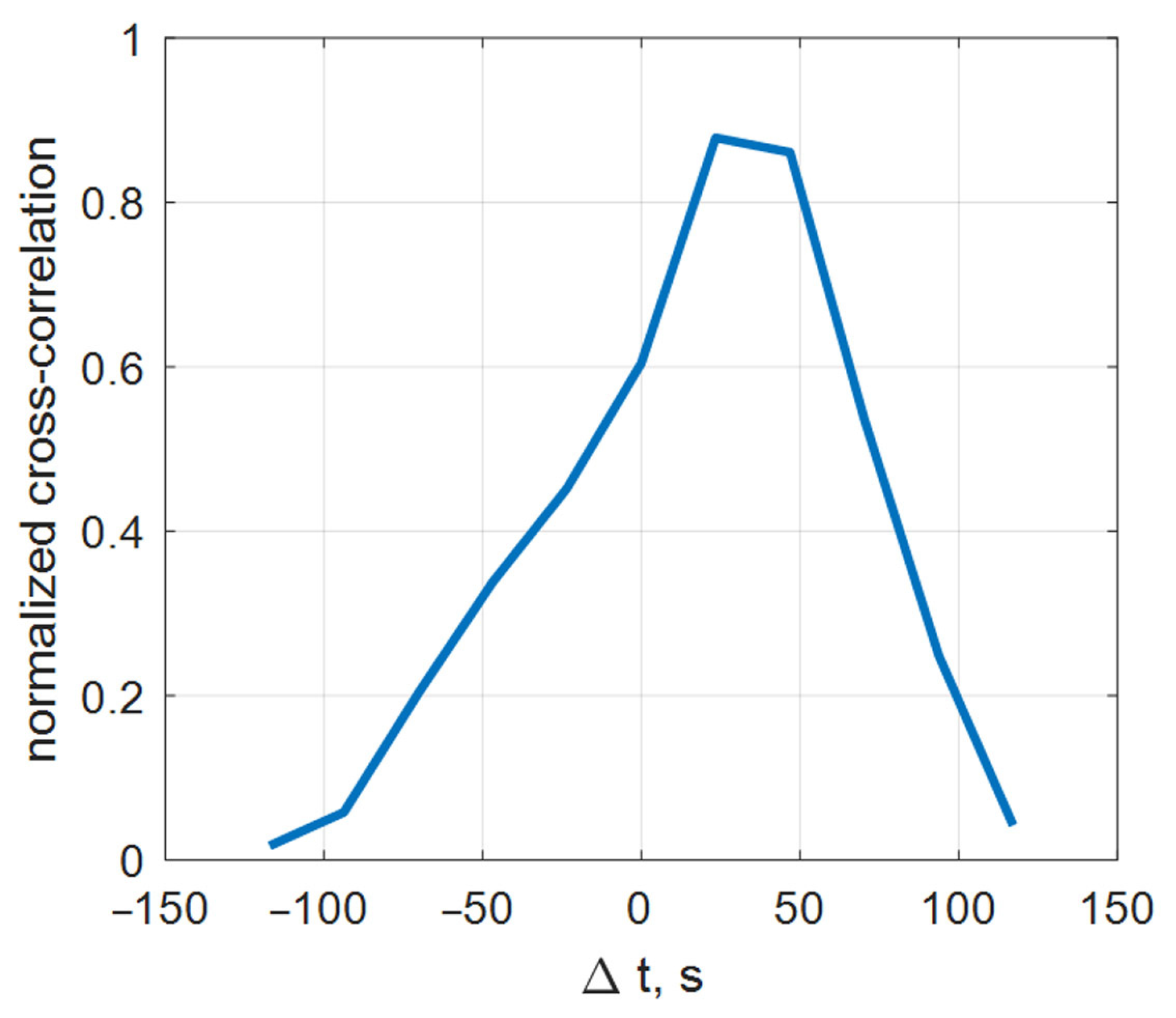 Geosciences 14 00102 g006