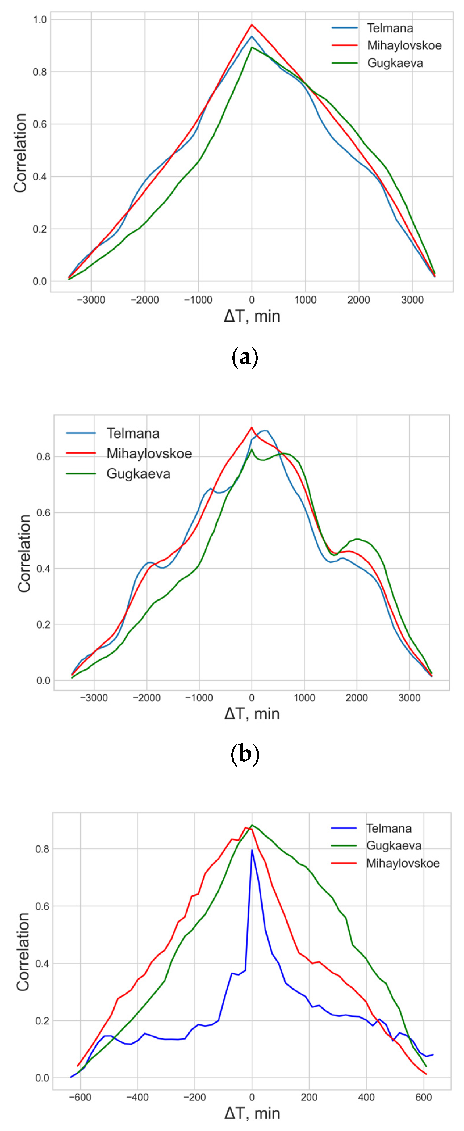 Geosciences 14 00102 g010