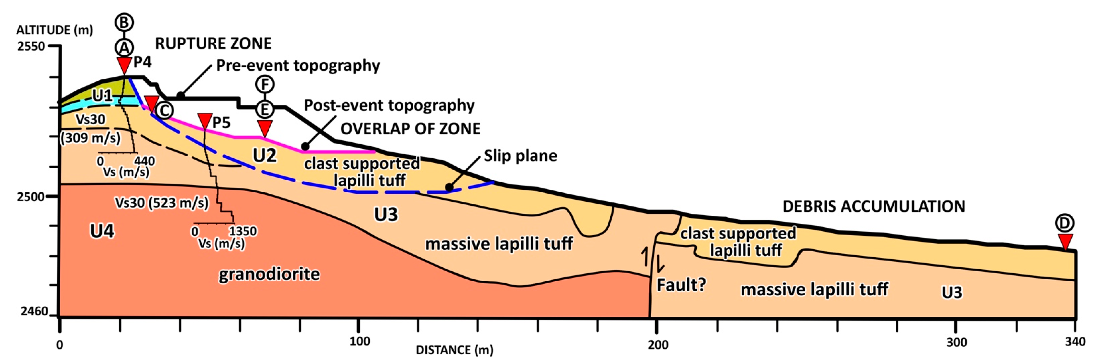 Geosciences 14 00104 g007