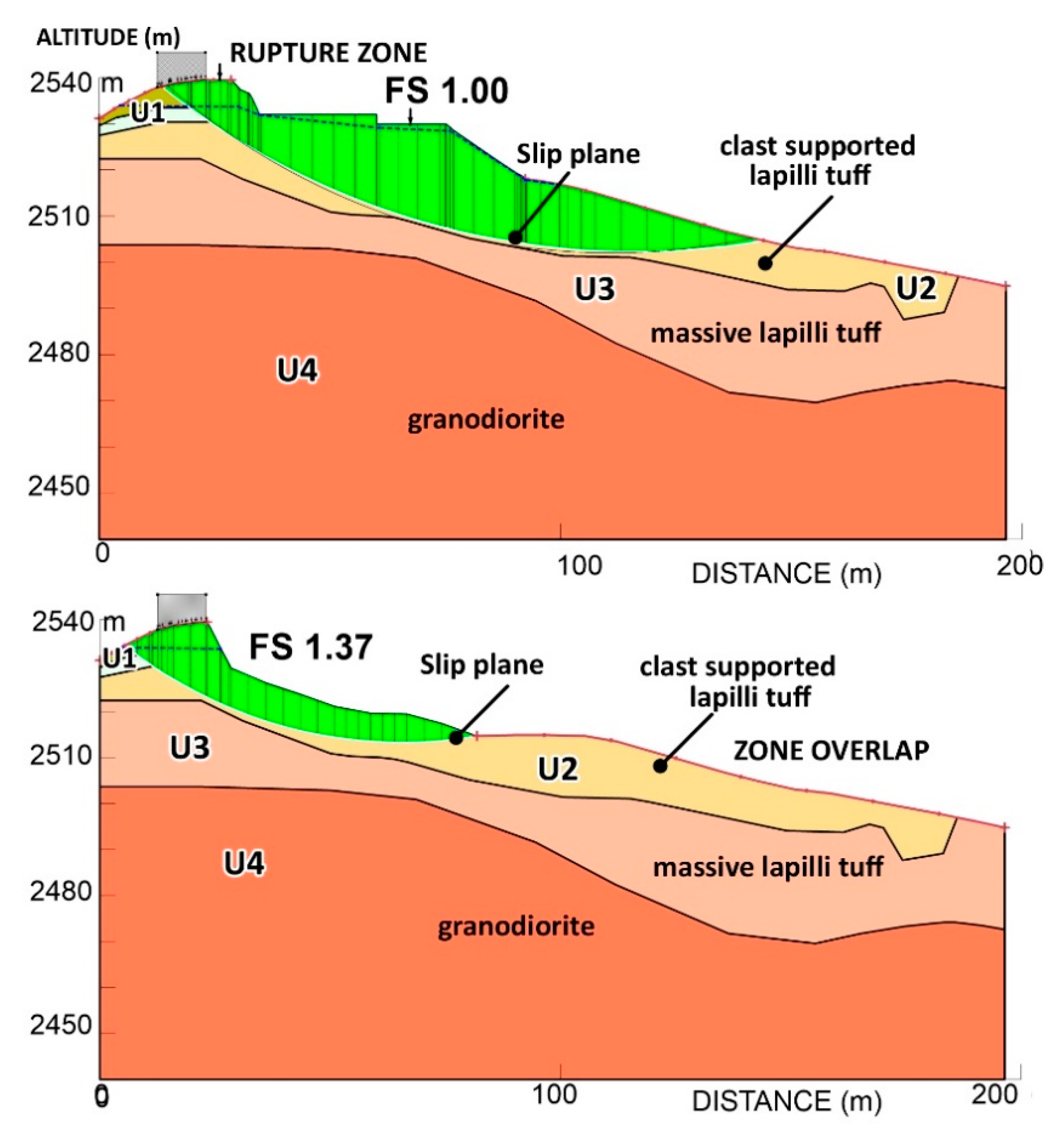 Geosciences 14 00104 g008