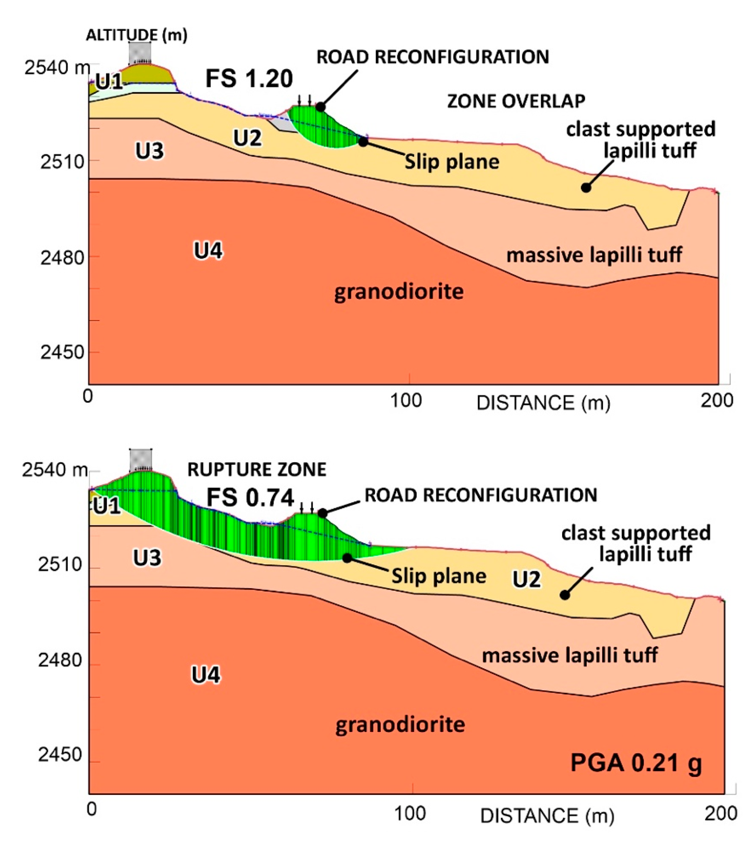 Geosciences 14 00104 g009