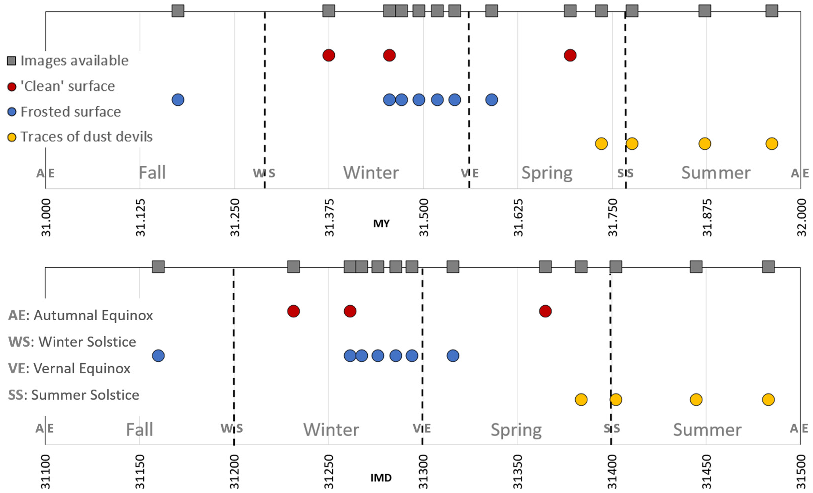Geosciences 14 00108 g003