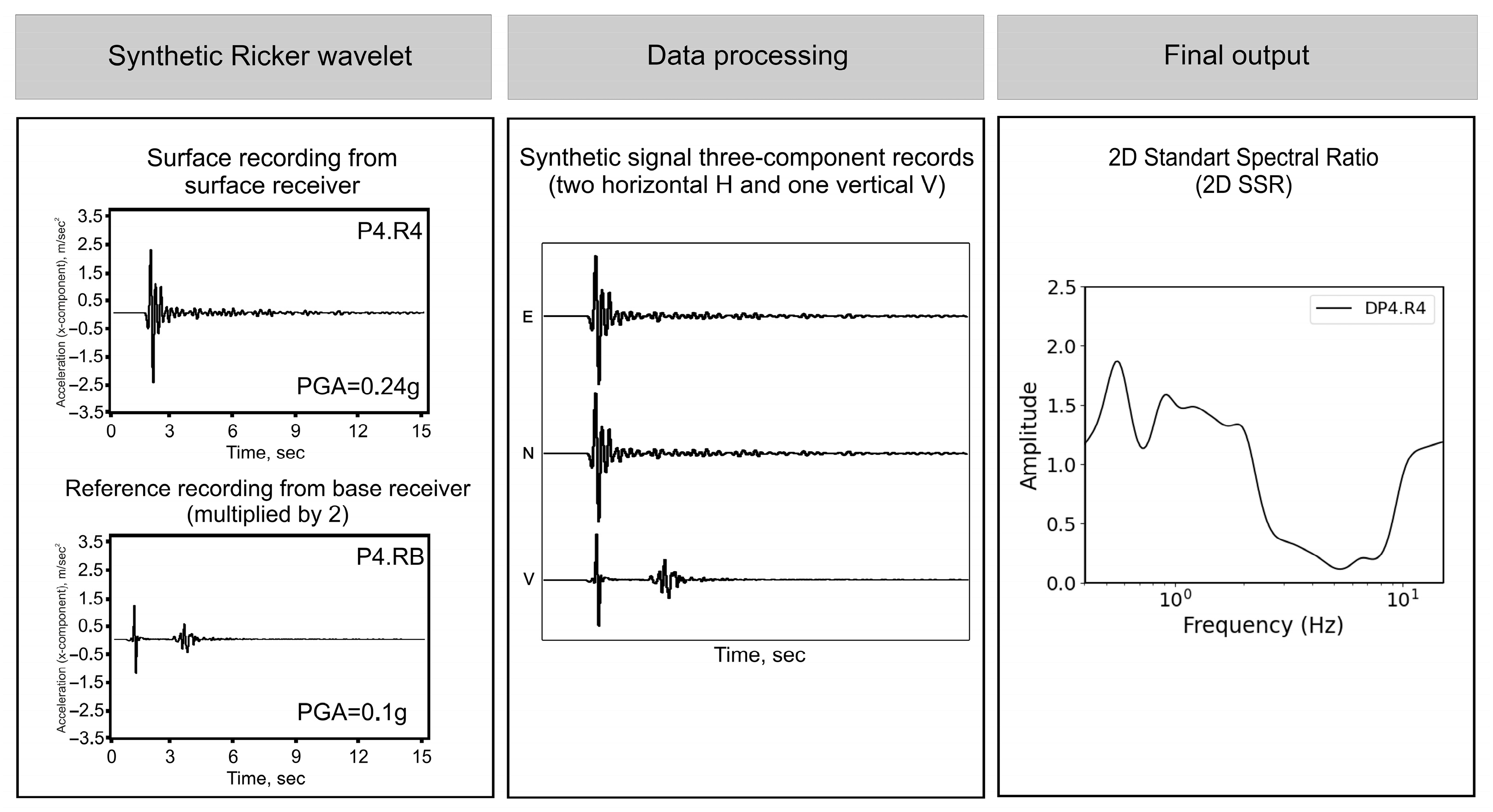 Geosciences 14 00117 g009