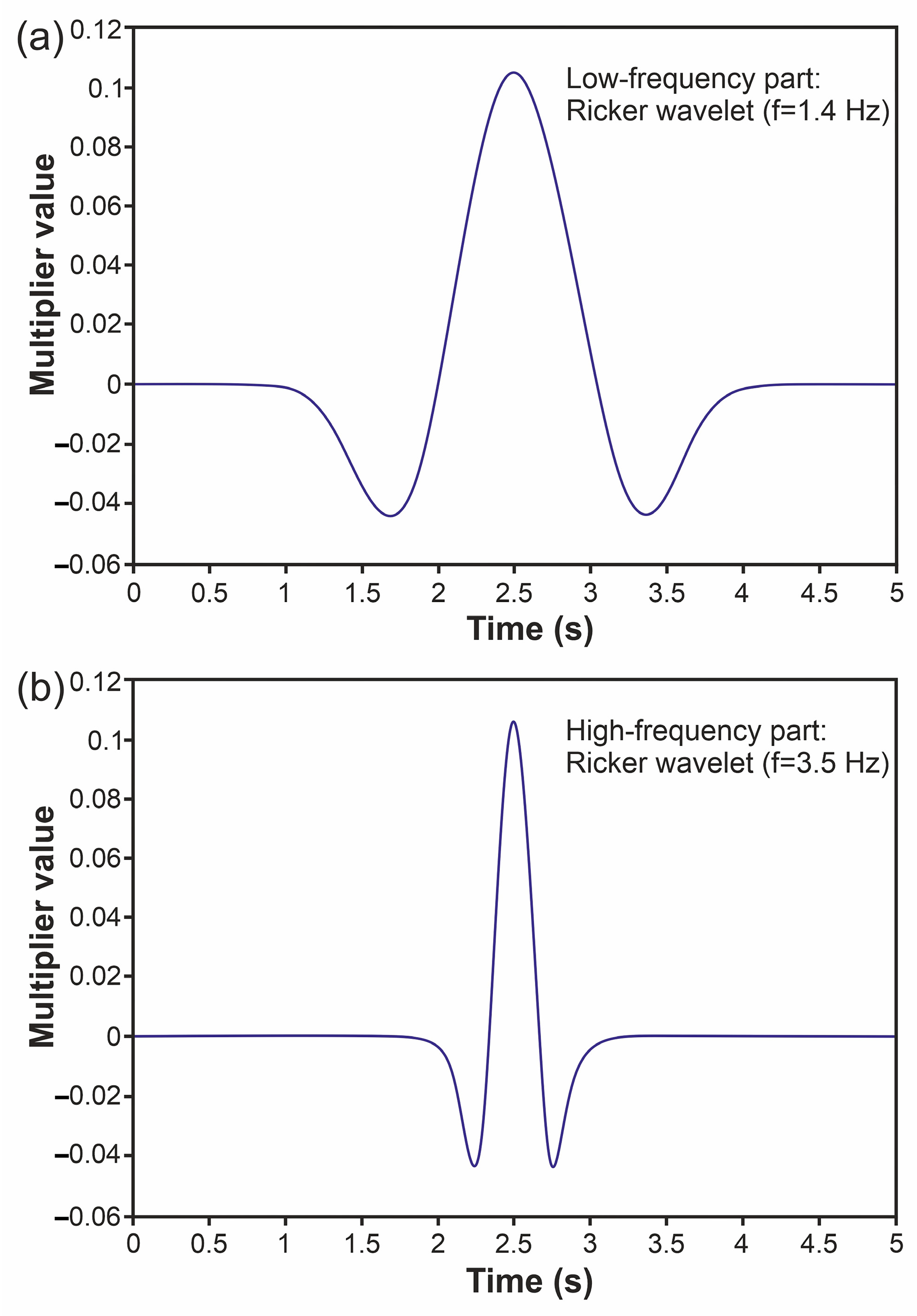 Geosciences 14 00117 g0a1