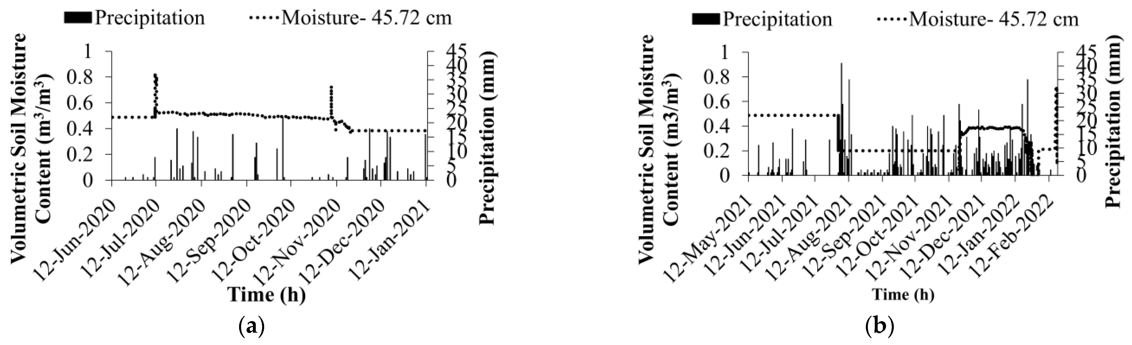 Geosciences 14 00123 g006
