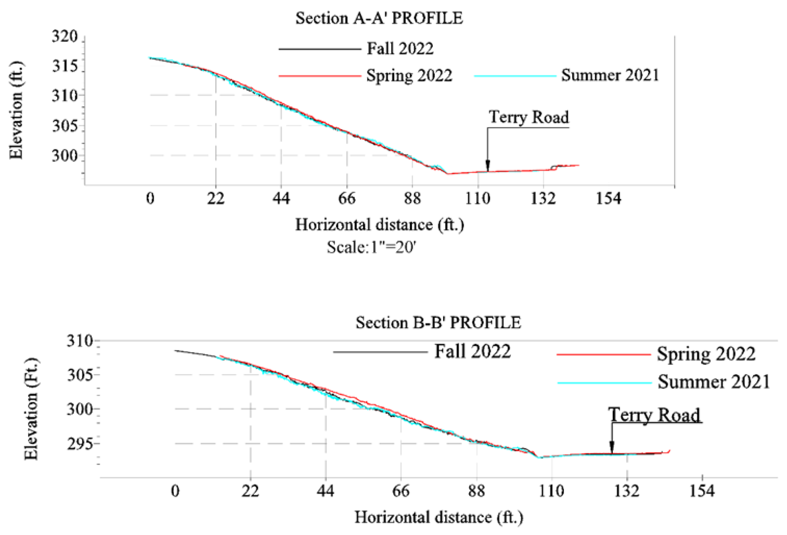 Geosciences 14 00123 g009