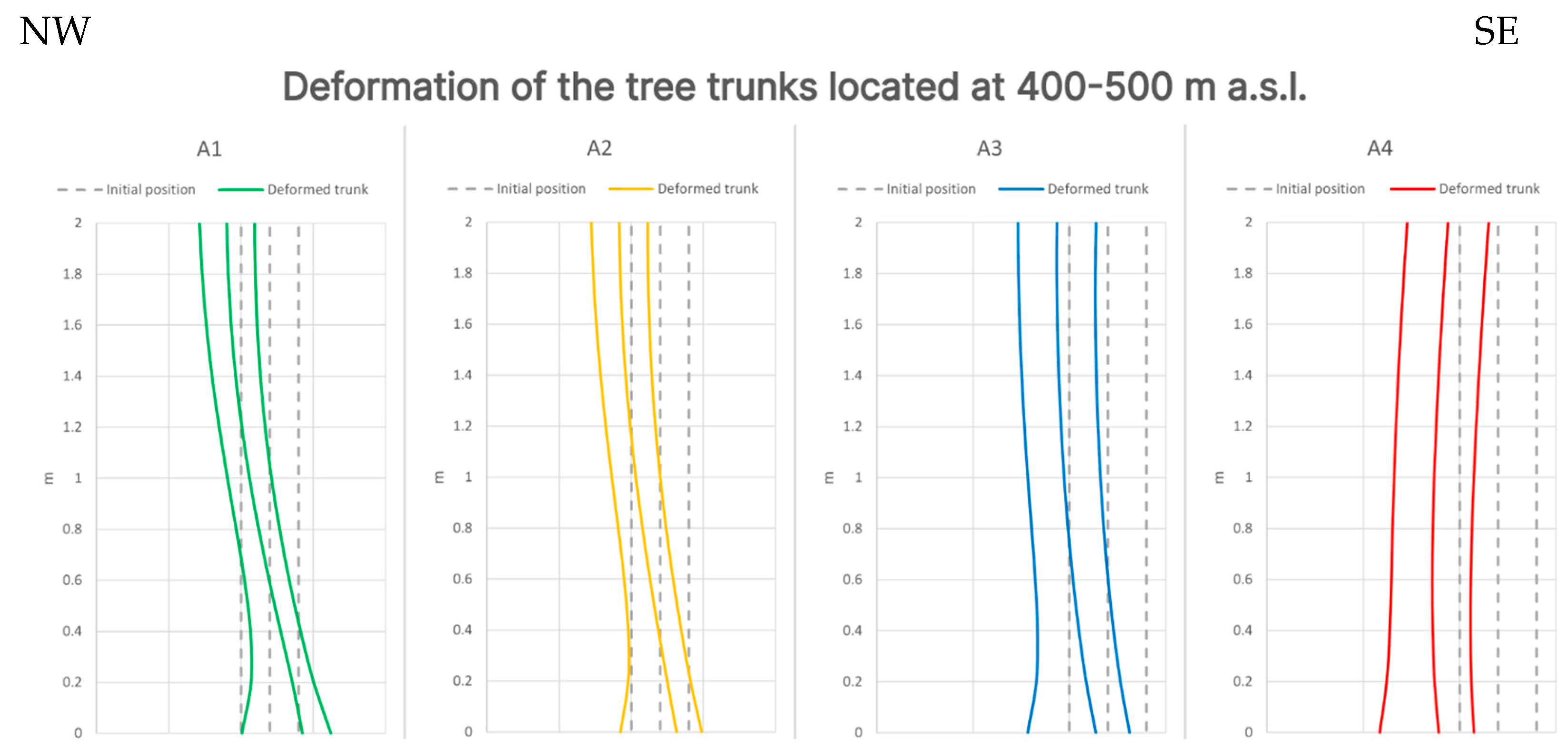 Geosciences 14 00129 g014