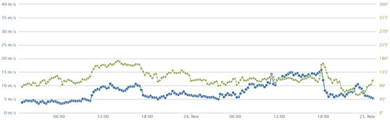 Geosciences 14 00136 g0a11