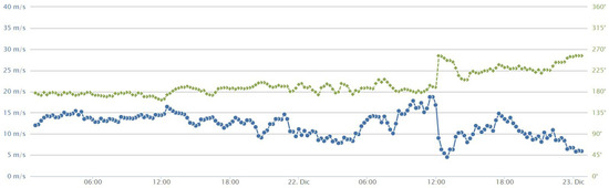Geosciences 14 00136 g0a12