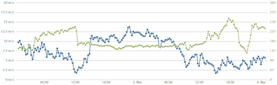 Geosciences 14 00136 g0a13
