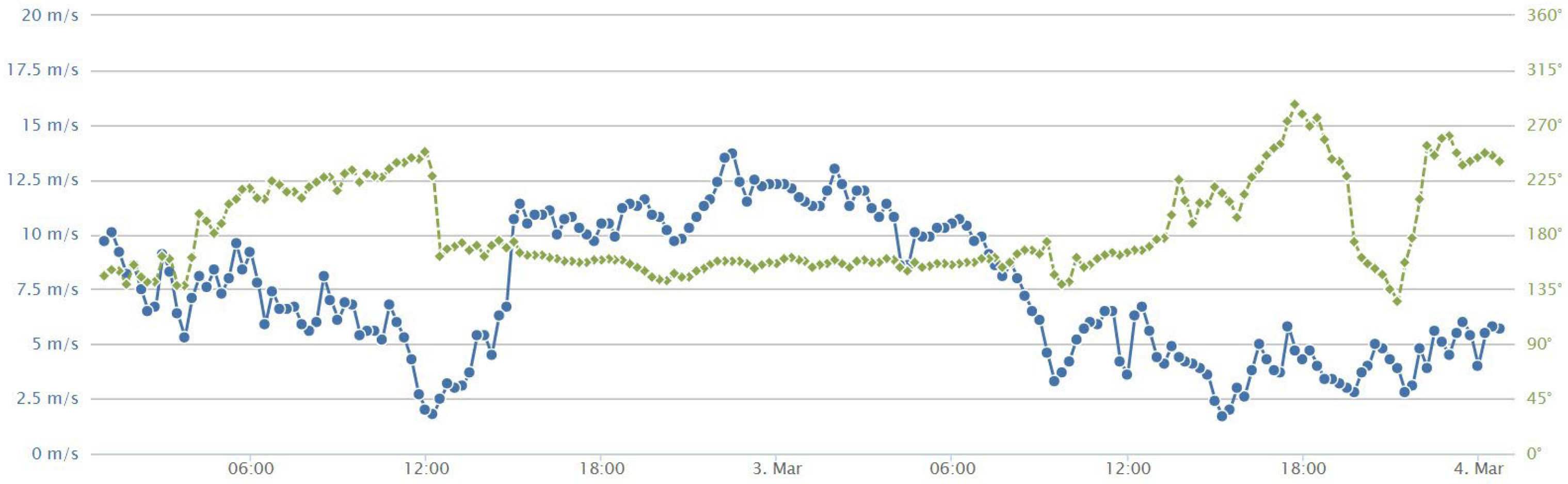 Geosciences 14 00136 g0a13