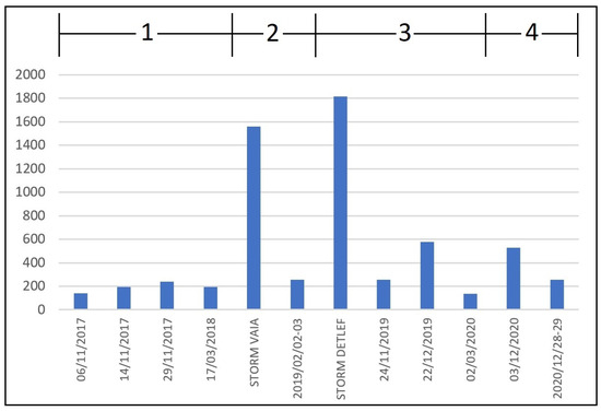 Geosciences 14 00136 g0a14