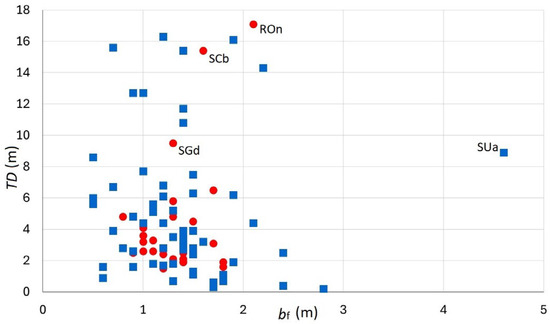 Geosciences 14 00136 g0a7