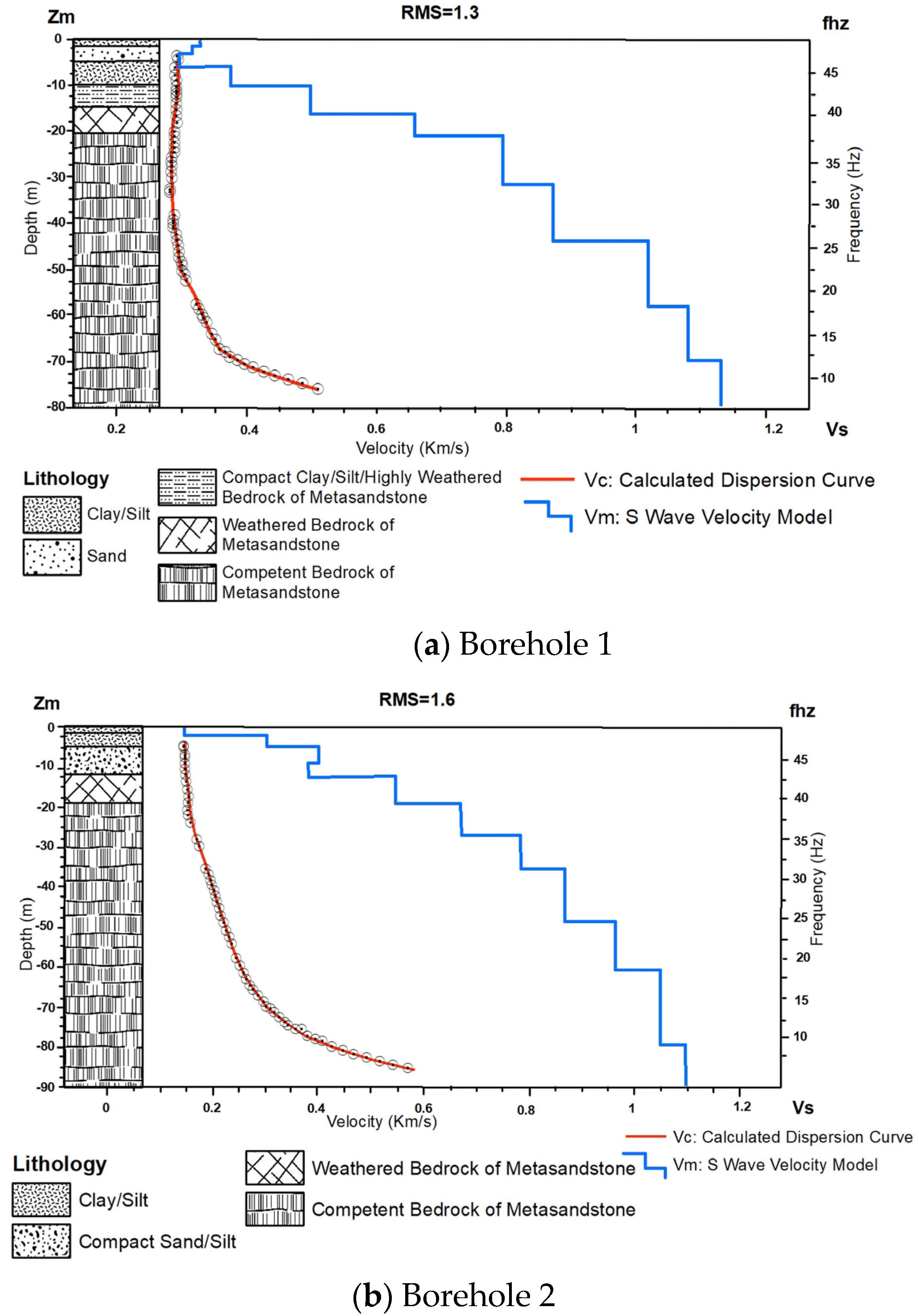Geosciences 14 00137 g012