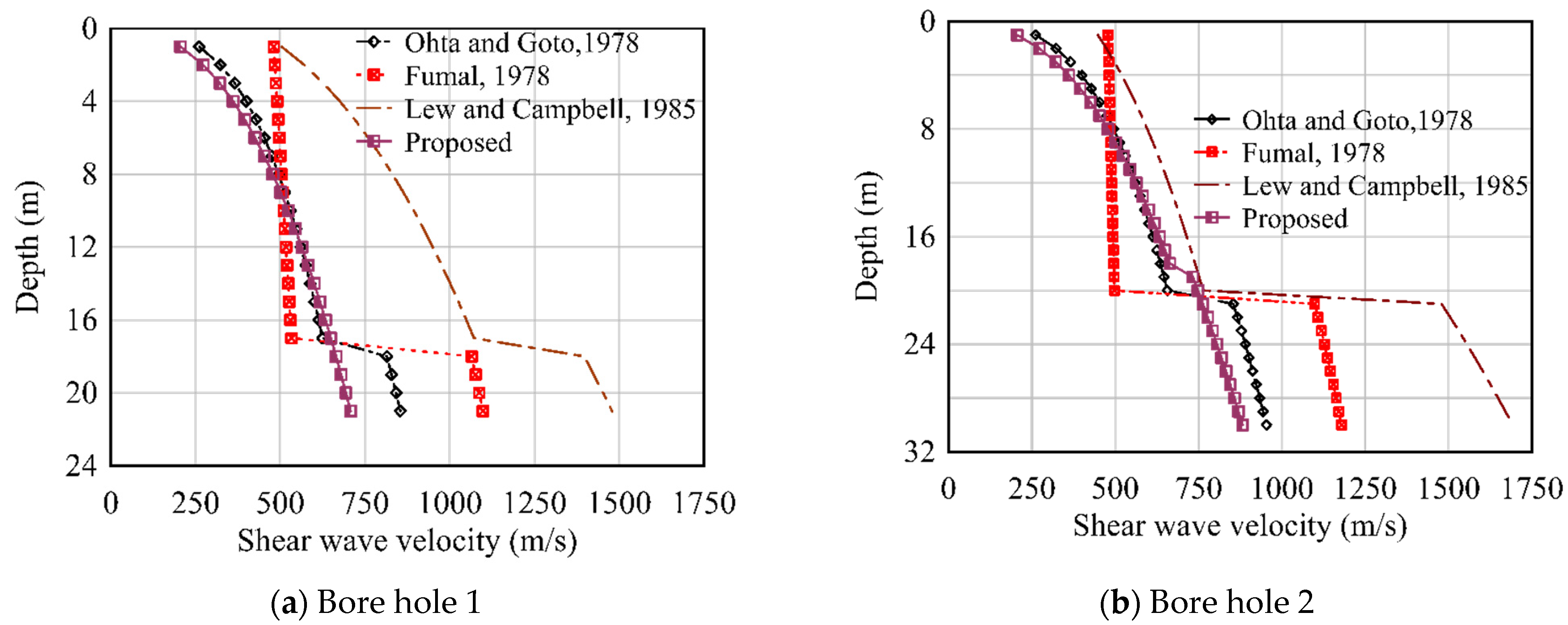 Geosciences 14 00137 g016