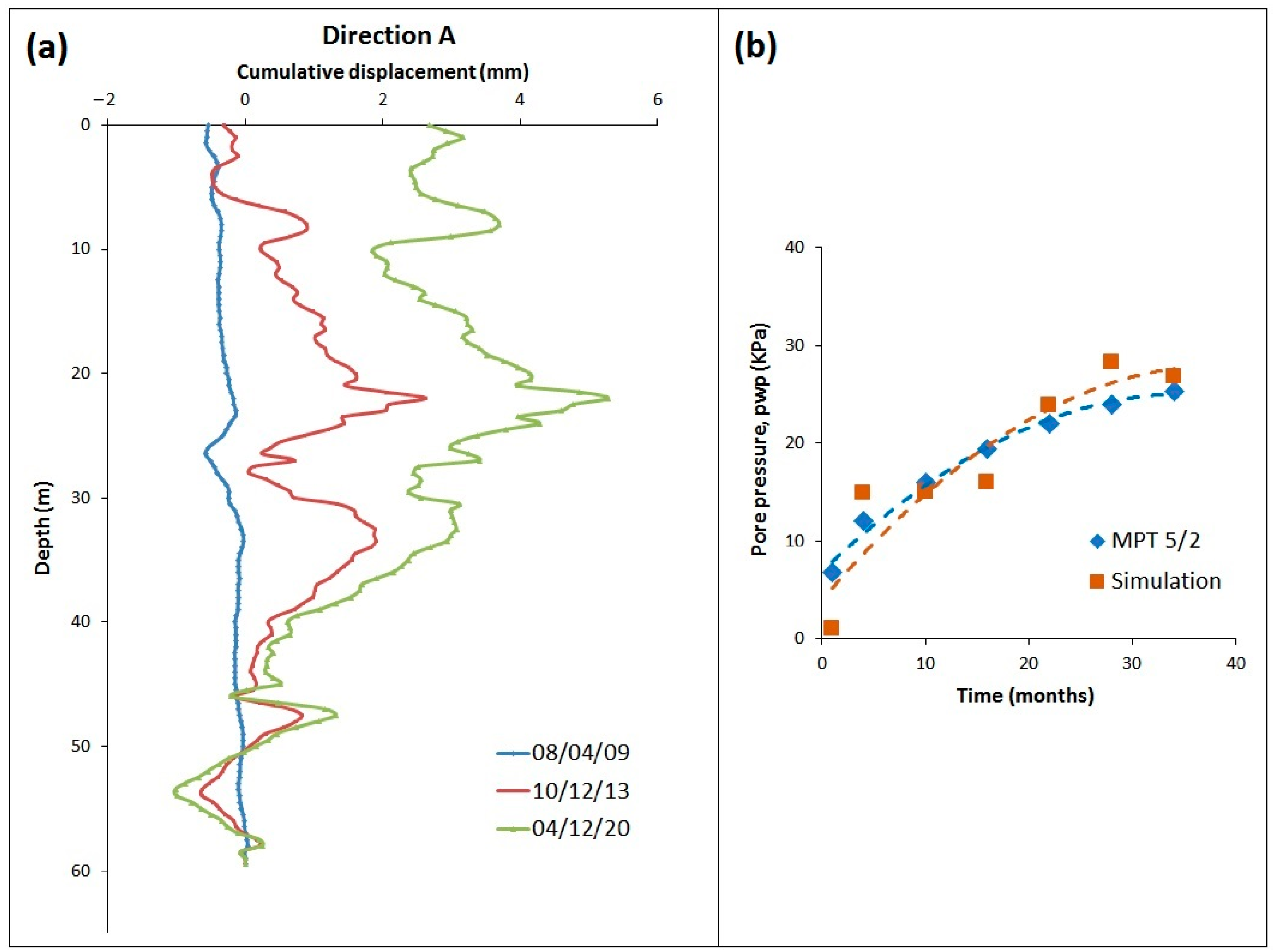 Geosciences 14 00142 g003