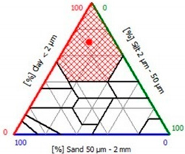 Geosciences 14 00142 i001