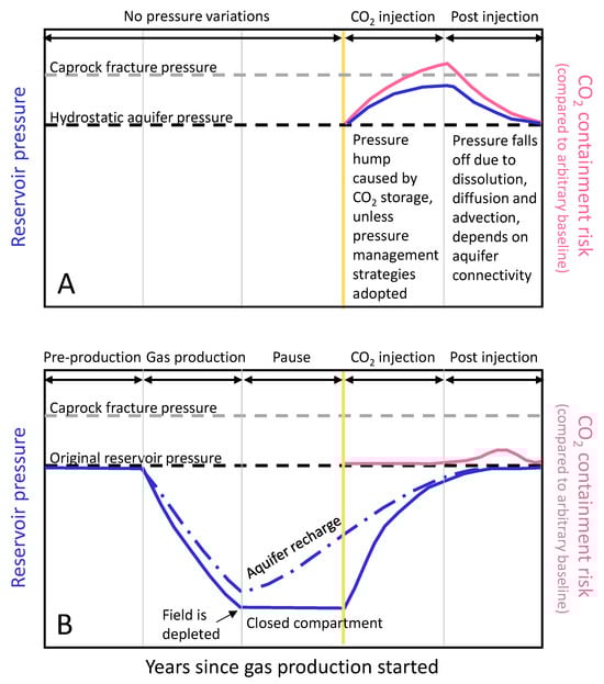 Geosciences 14 00146 g002