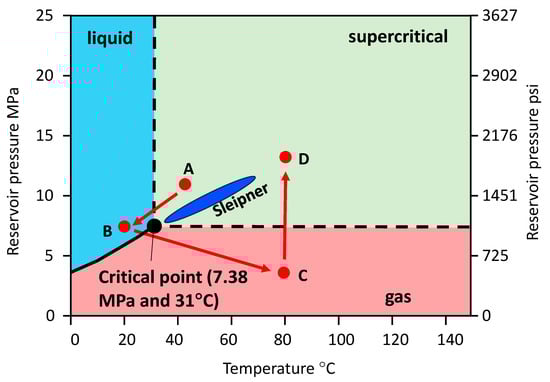 Geosciences 14 00146 g005