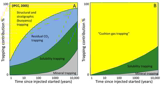 Geosciences 14 00146 g006
