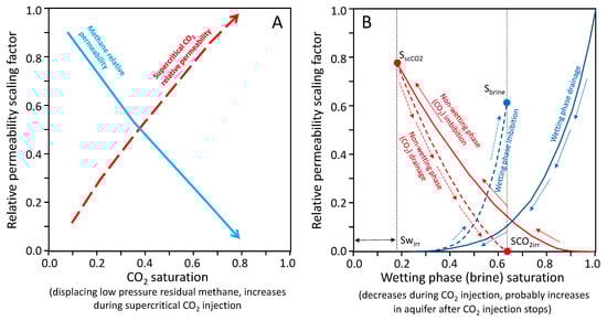 Geosciences 14 00146 g009