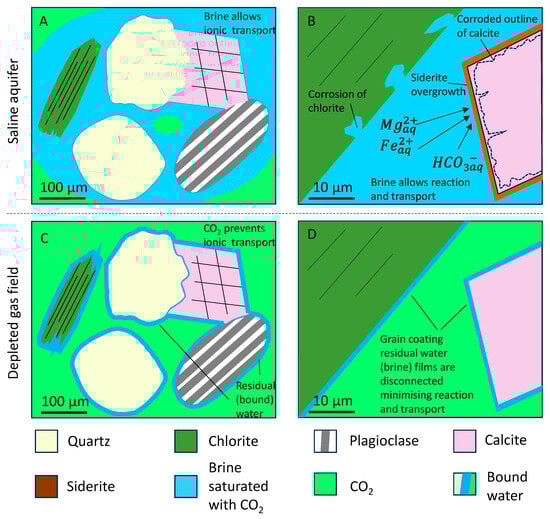 Geosciences 14 00146 g017