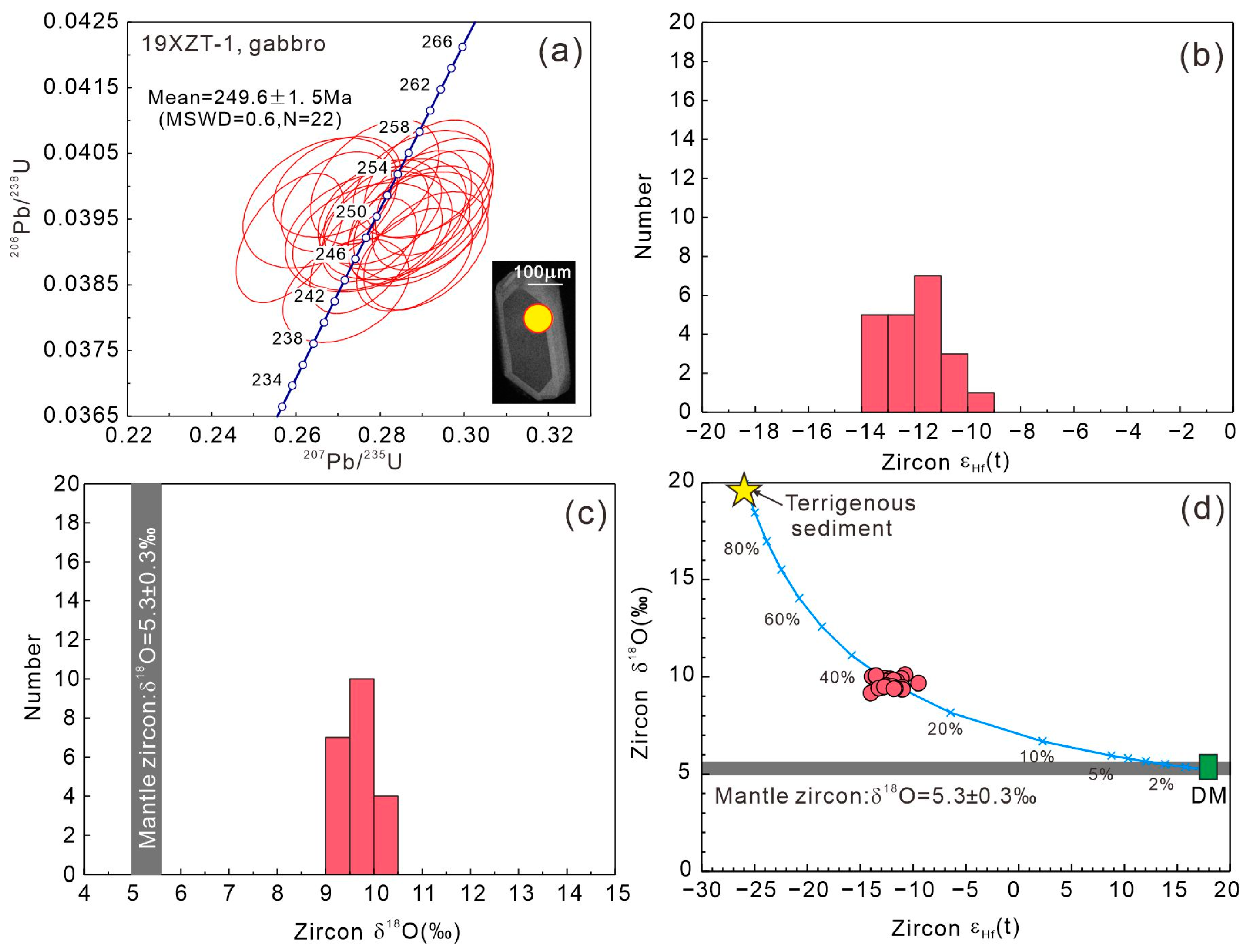 Geosciences 14 00147 g003