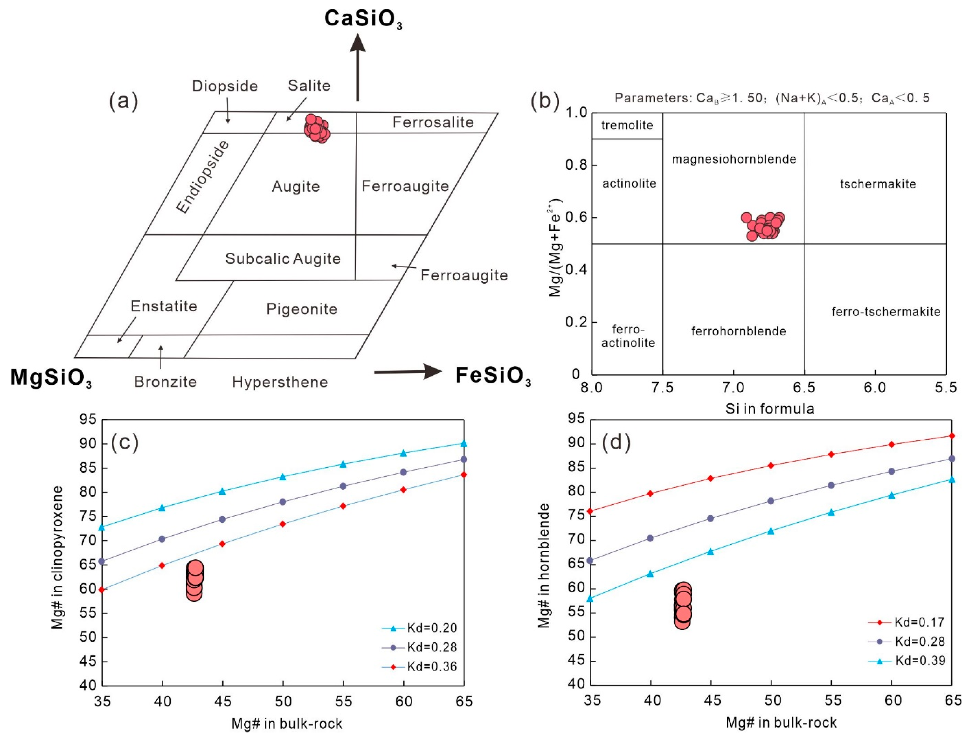 Geosciences 14 00147 g004