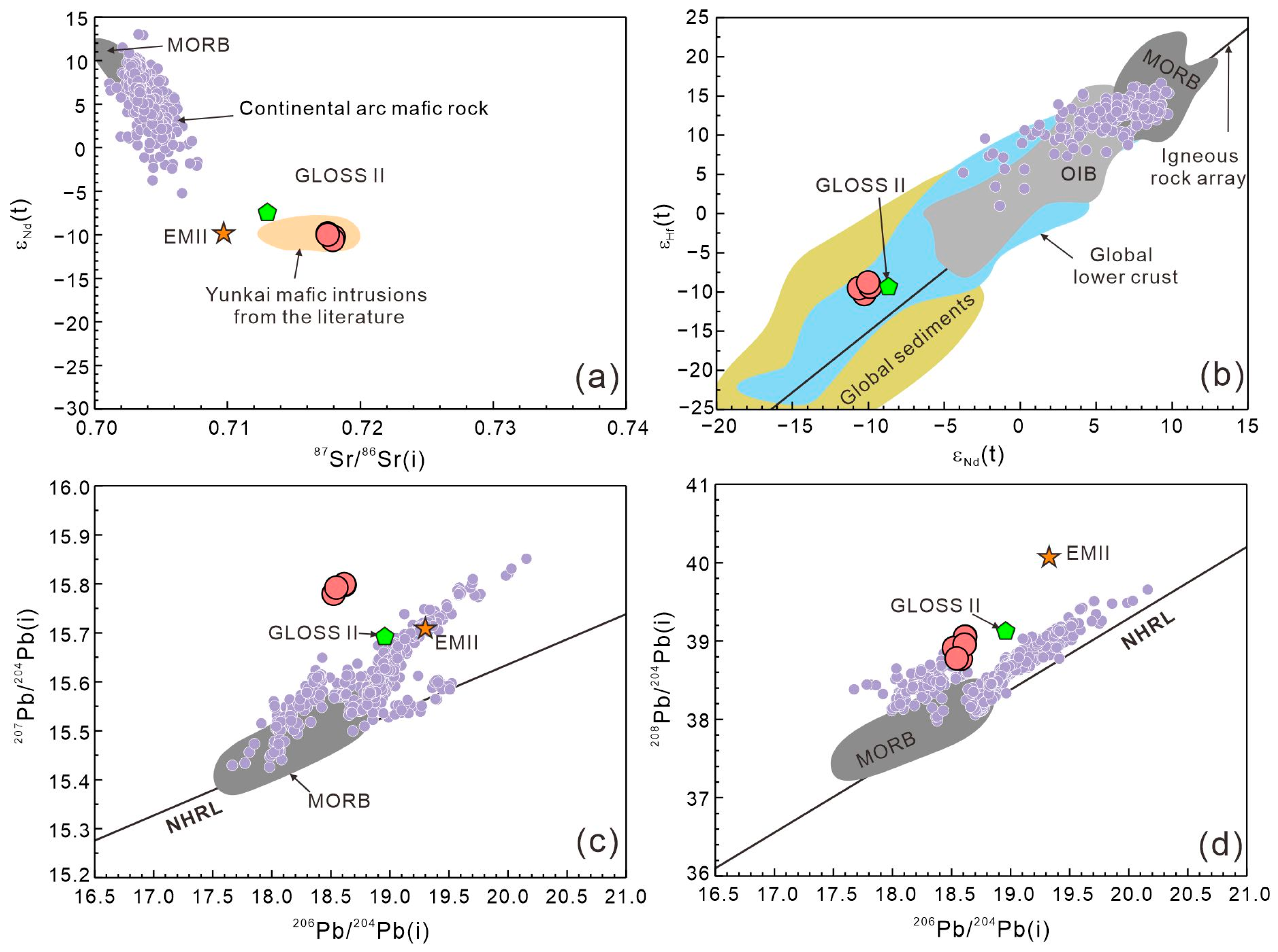 Geosciences 14 00147 g012