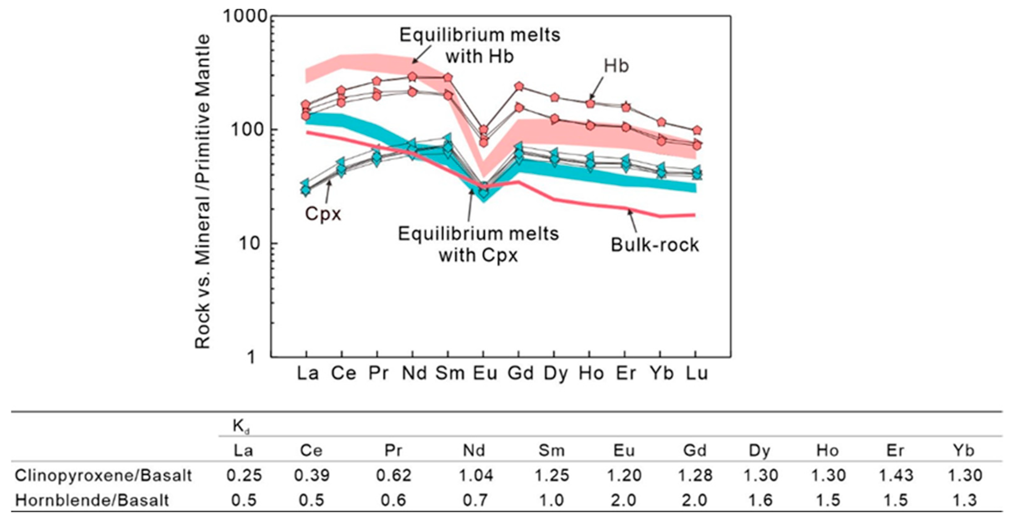 Geosciences 14 00147 g014