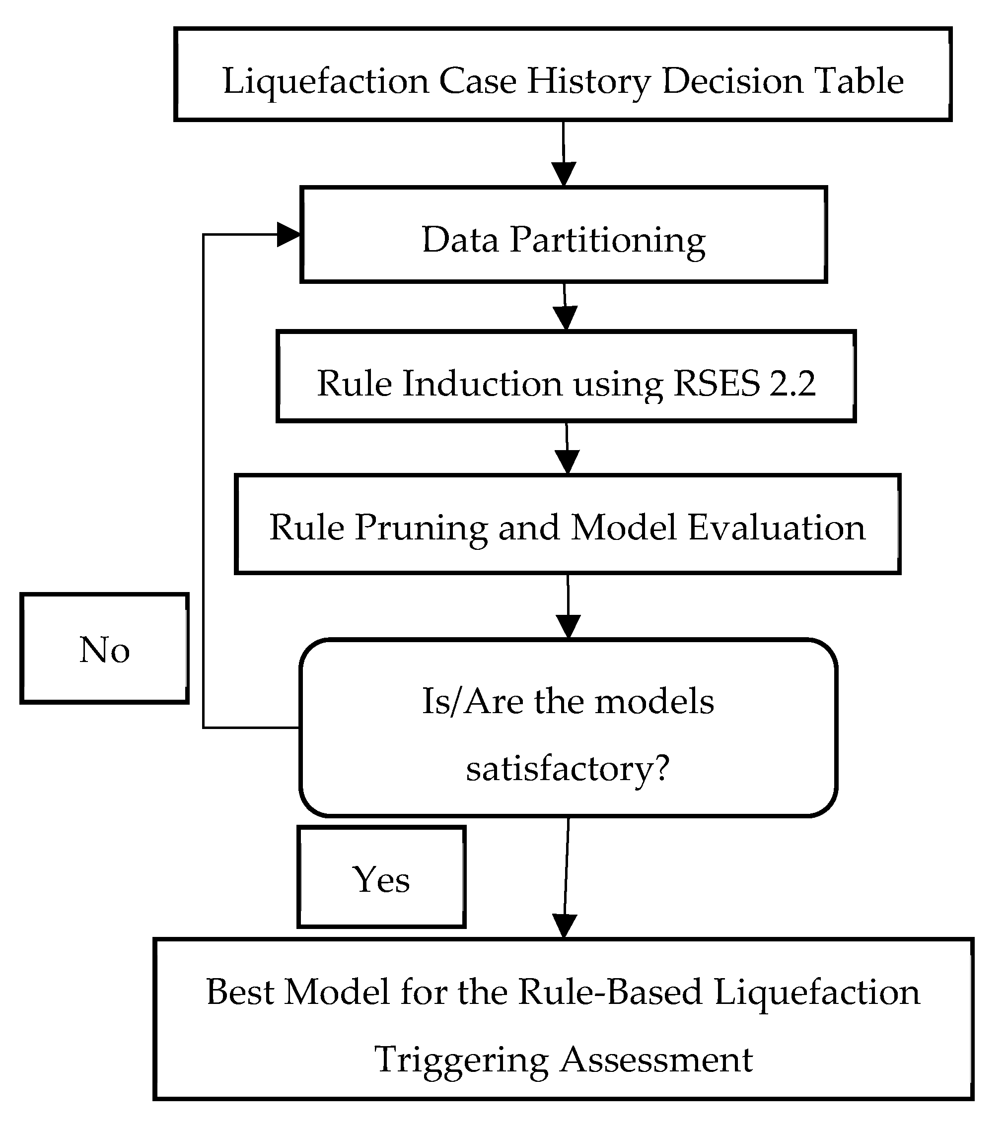 Geosciences 14 00156 g003