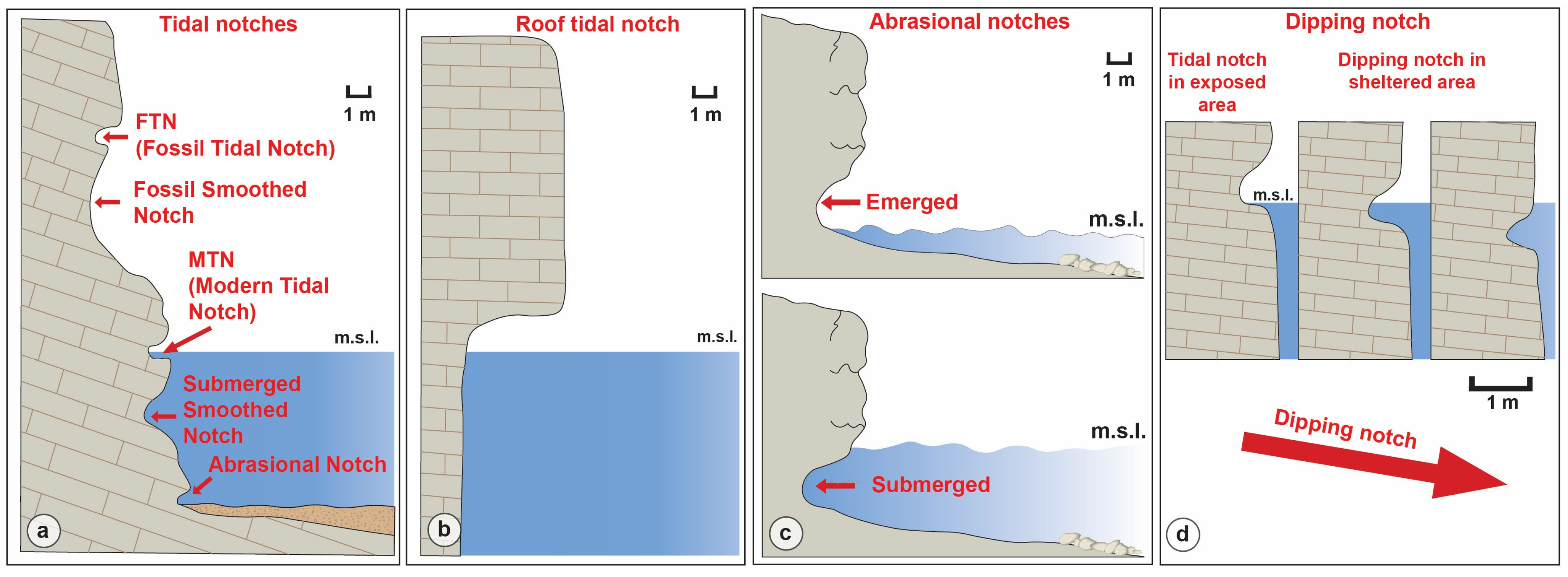 Geosciences 14 00157 g002