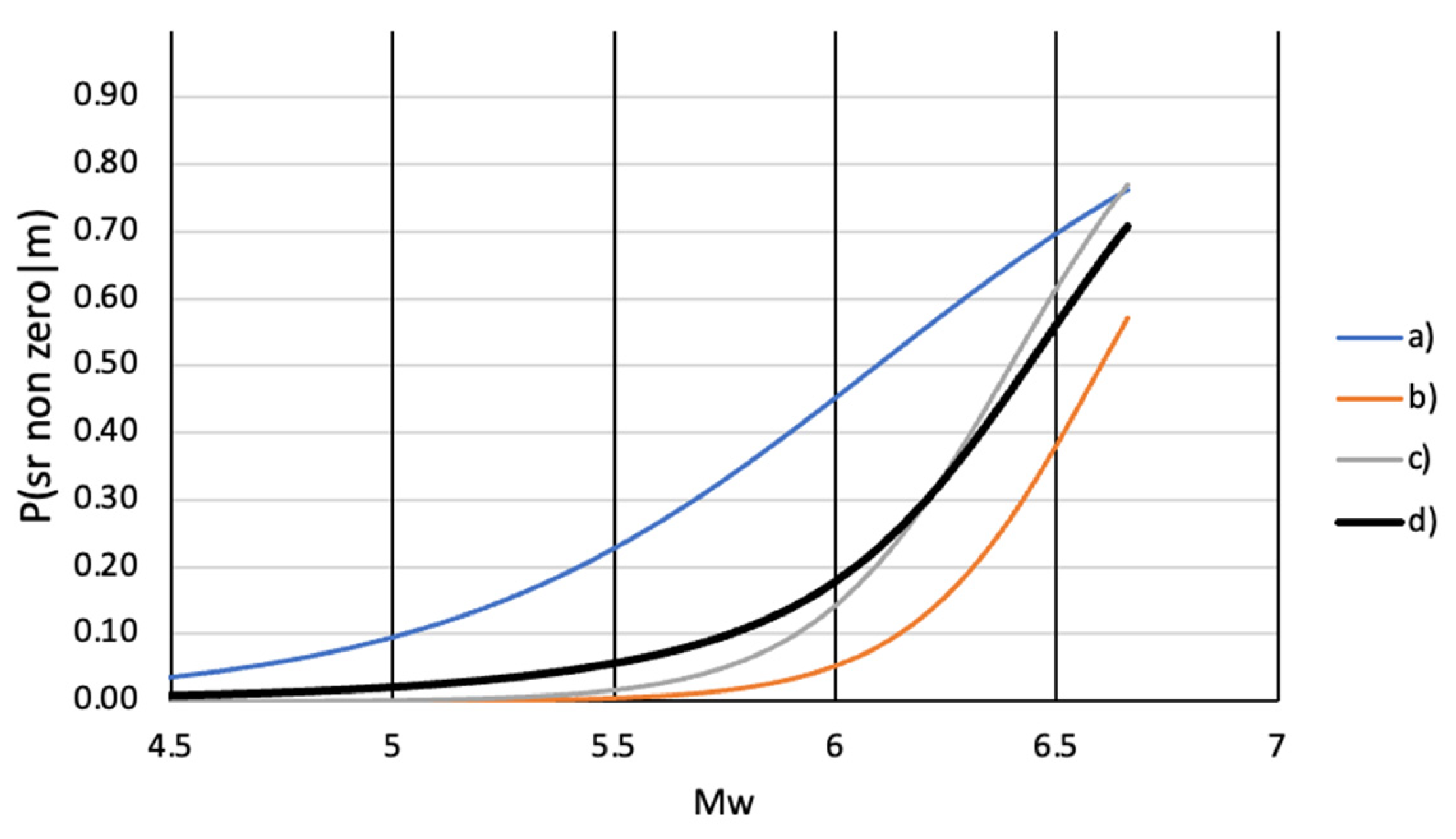 Geosciences 14 00158 g005
