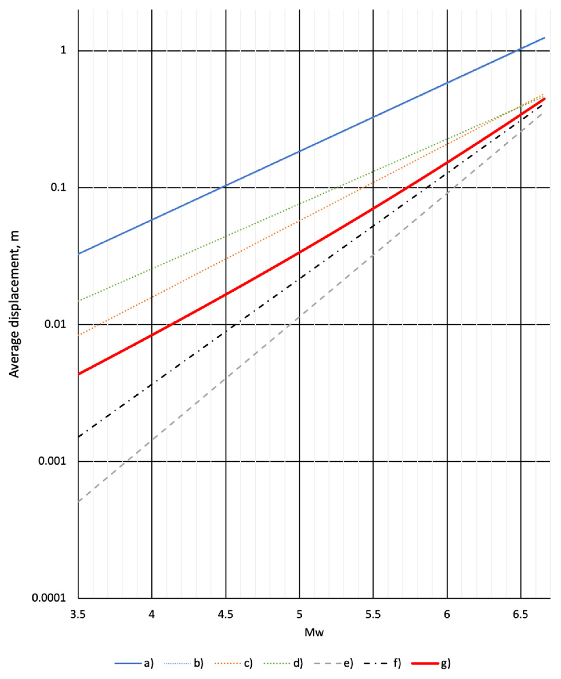 Geosciences 14 00158 g010