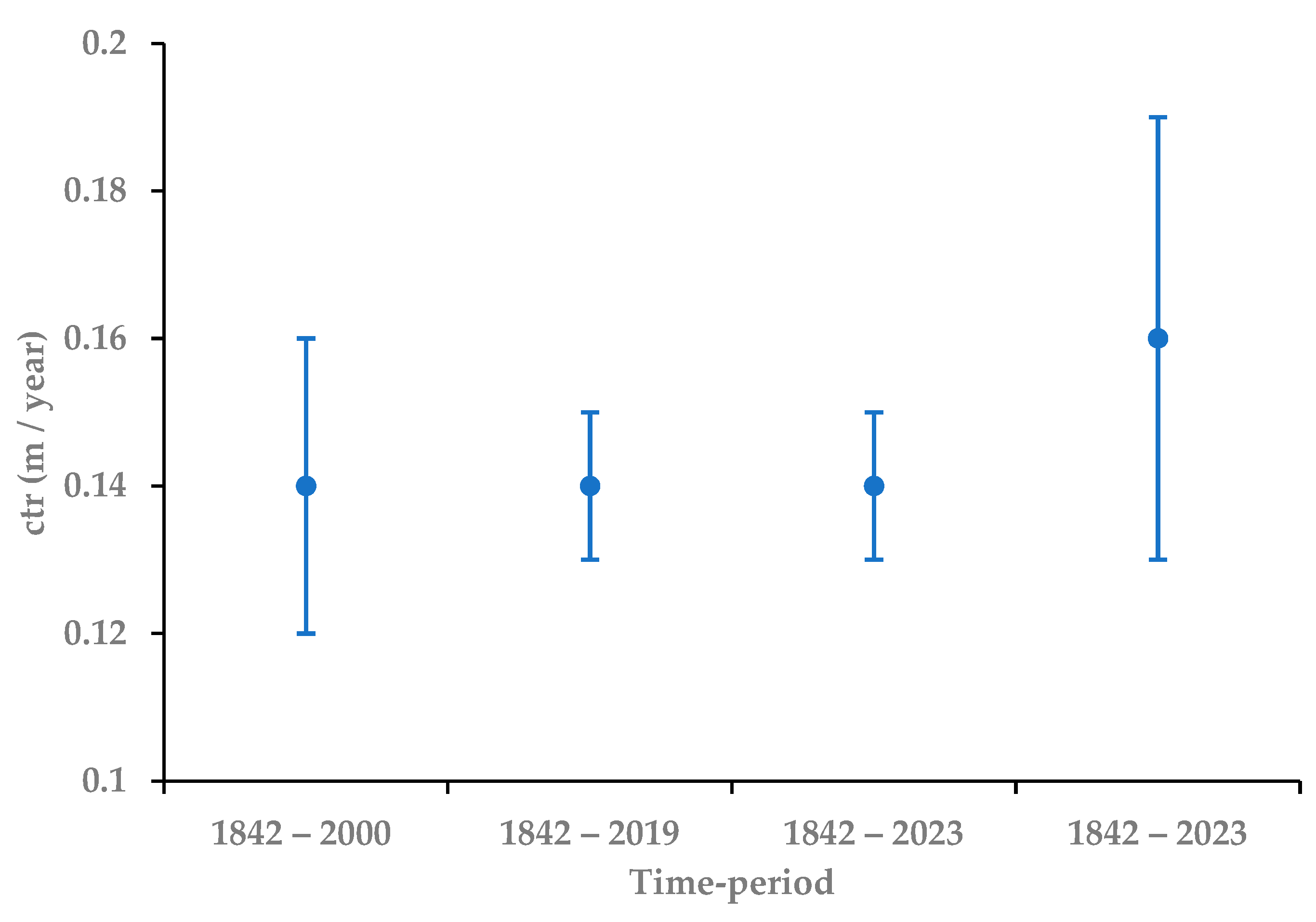 Geosciences 14 00165 g009
