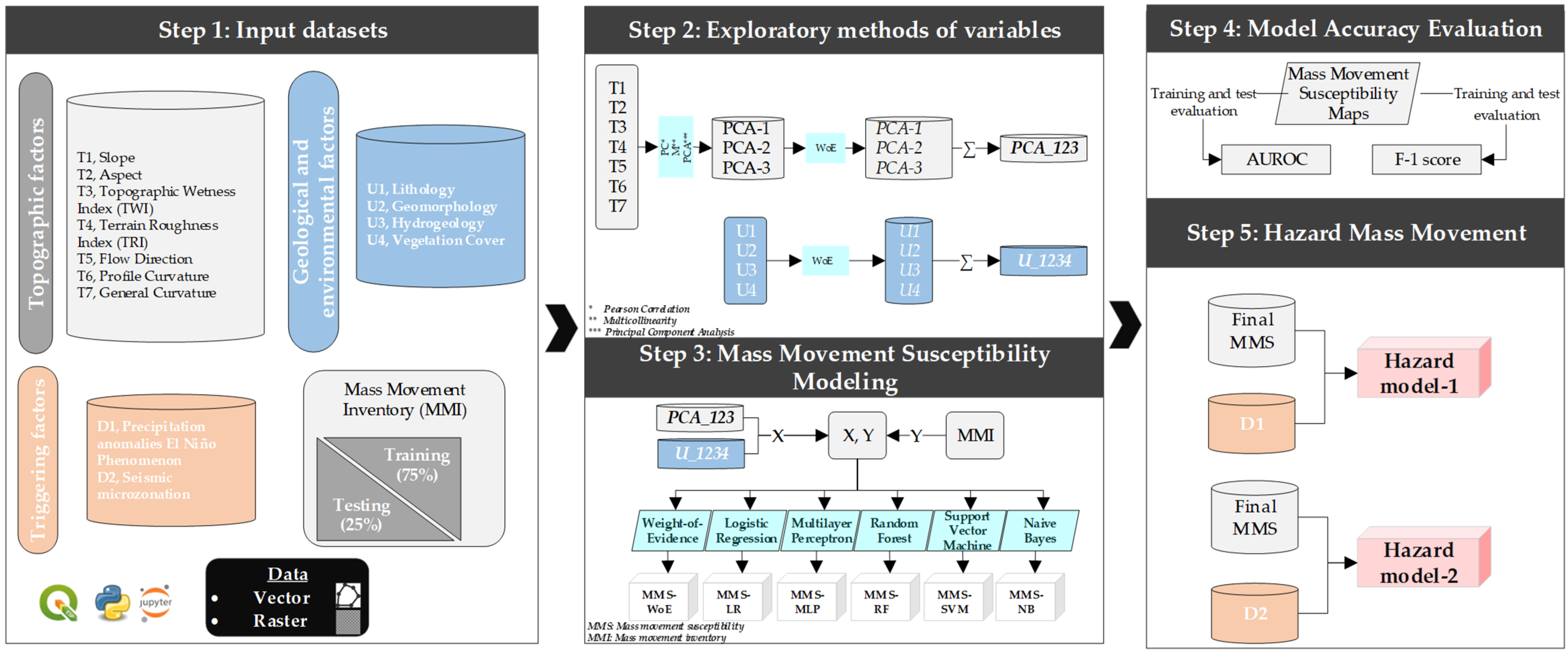 Geosciences 14 00168 g002