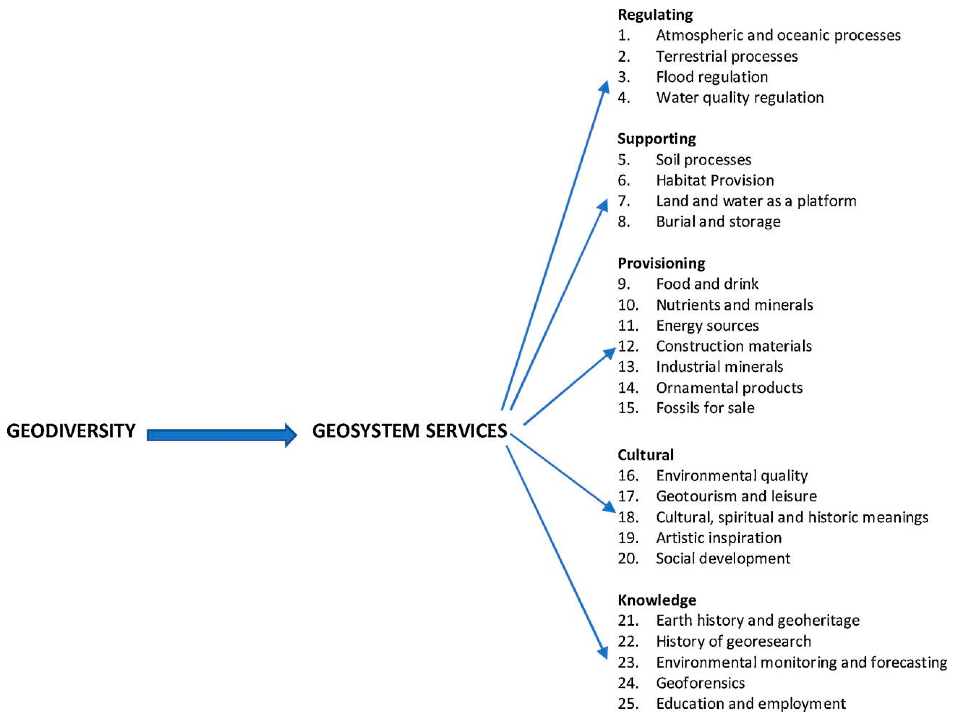 Geosciences 14 00175 g001