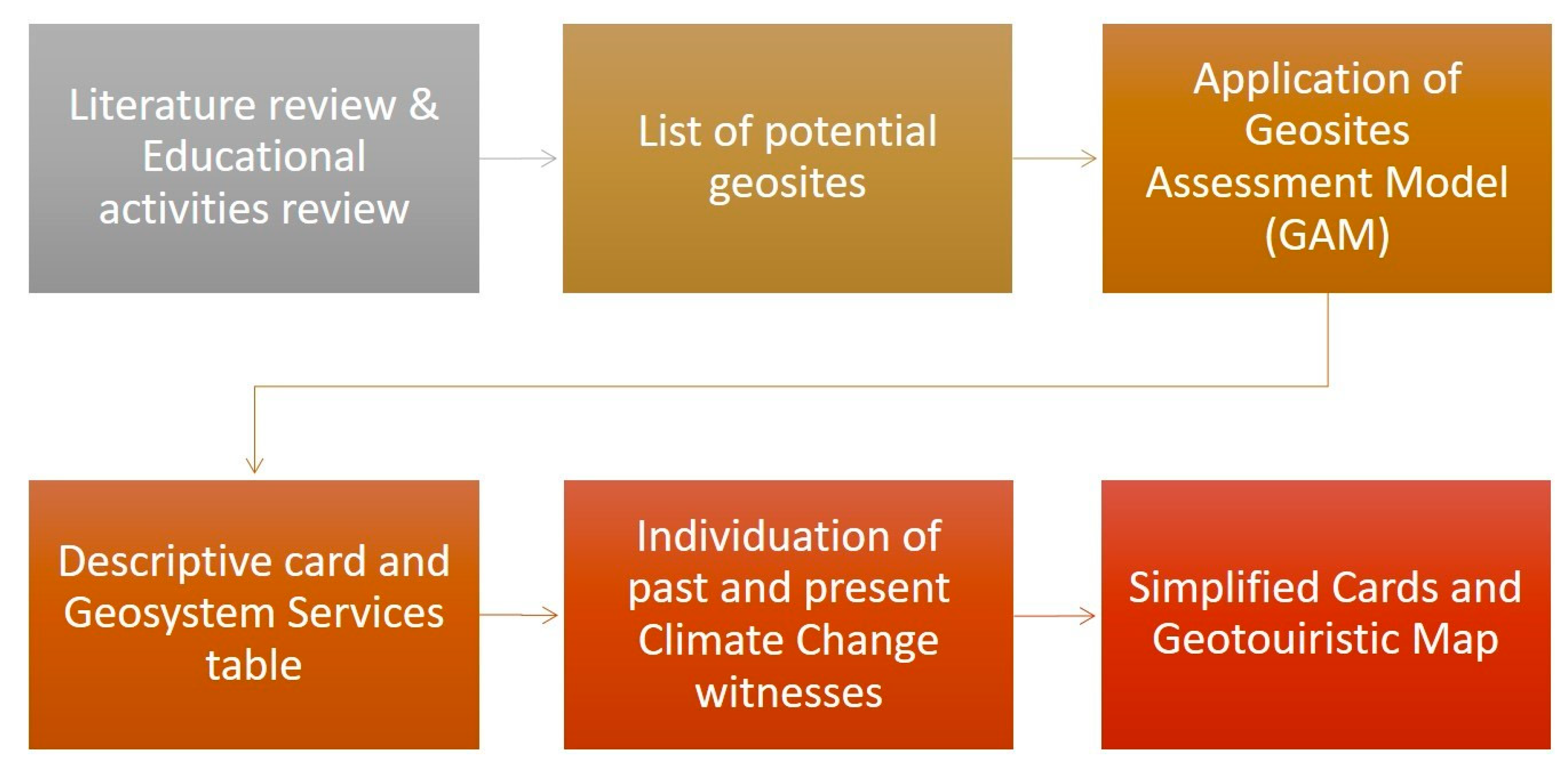 Geosciences 14 00175 g005
