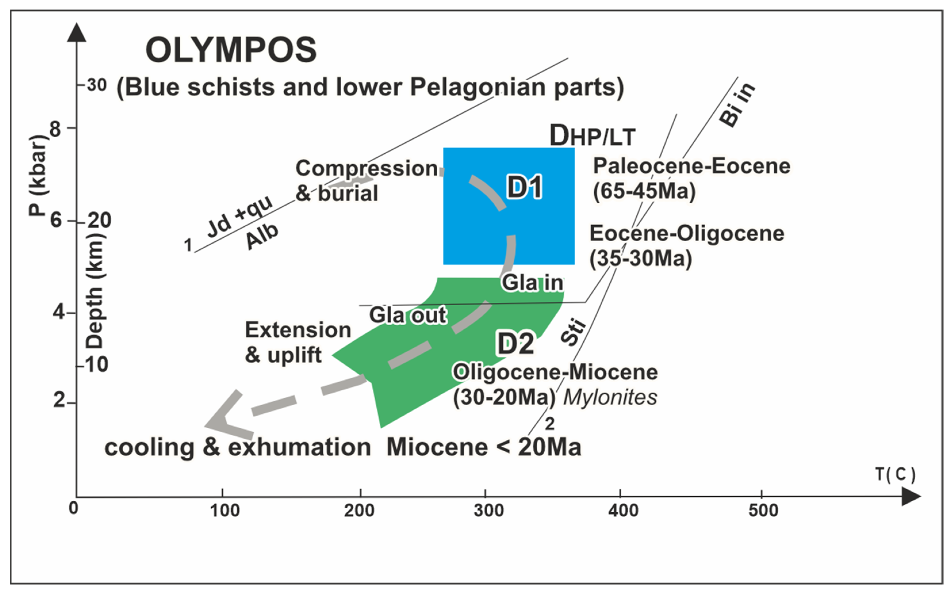 Geosciences 14 00179 g005