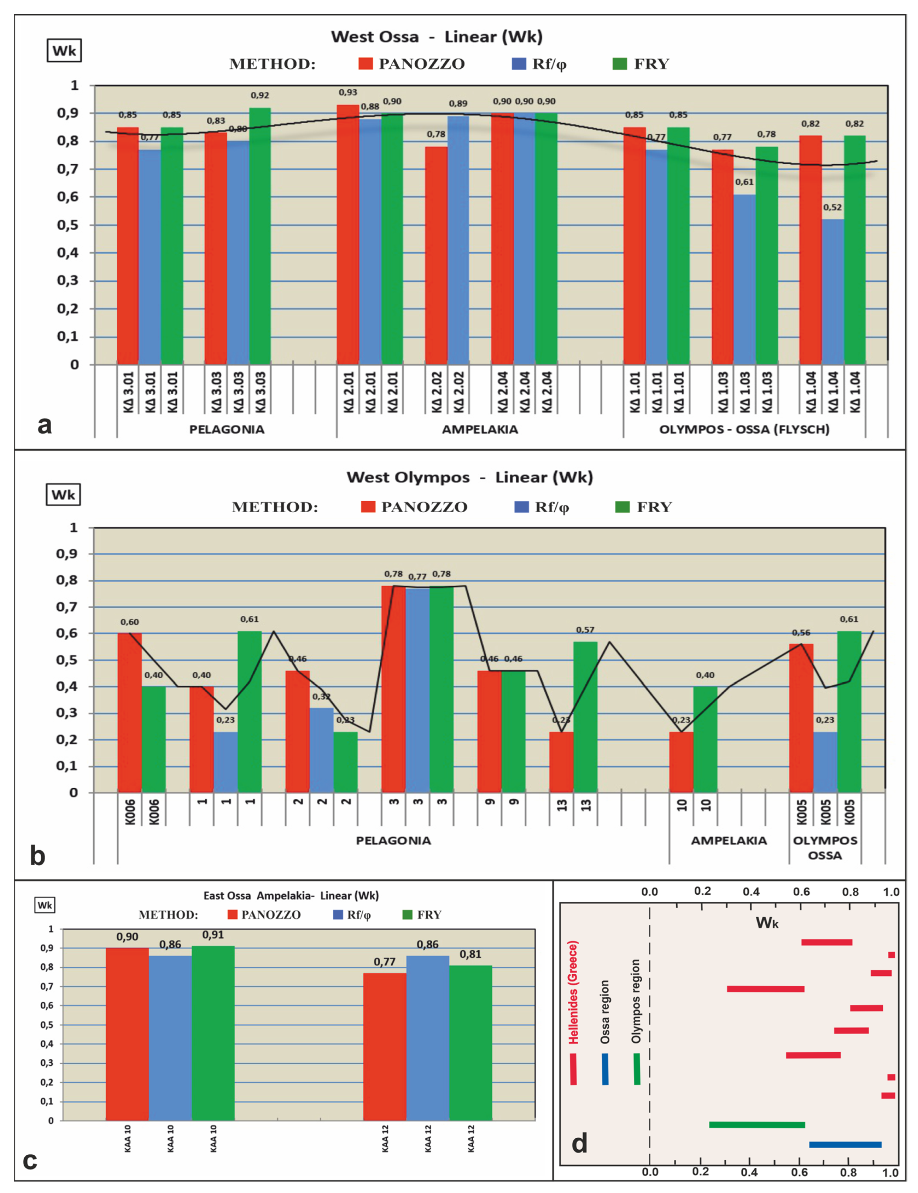 Geosciences 14 00179 g017