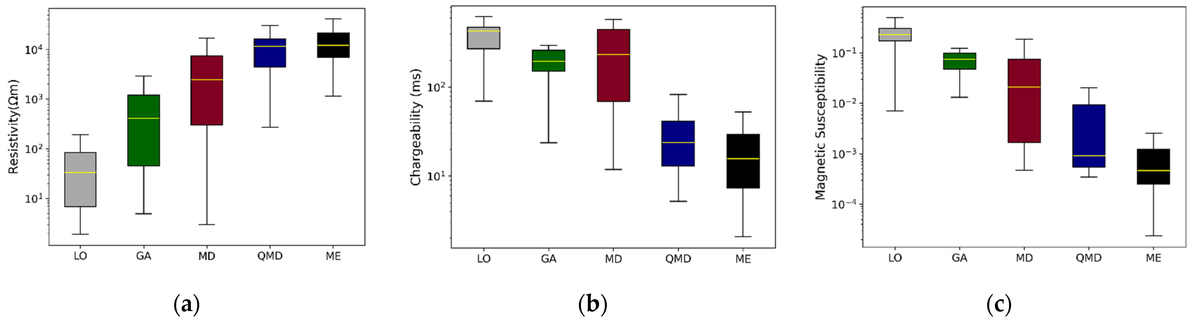 Geosciences 14 00183 g003