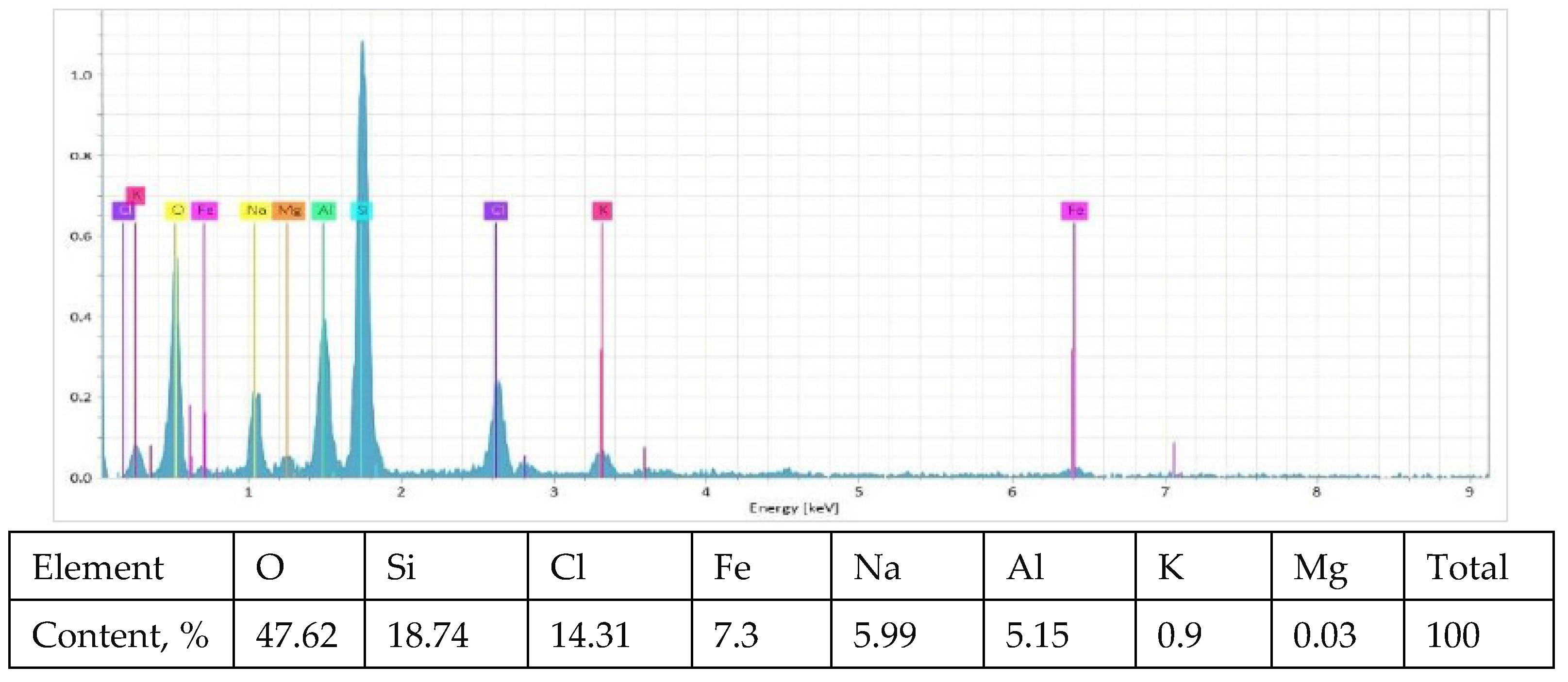Geosciences 14 00185 g008