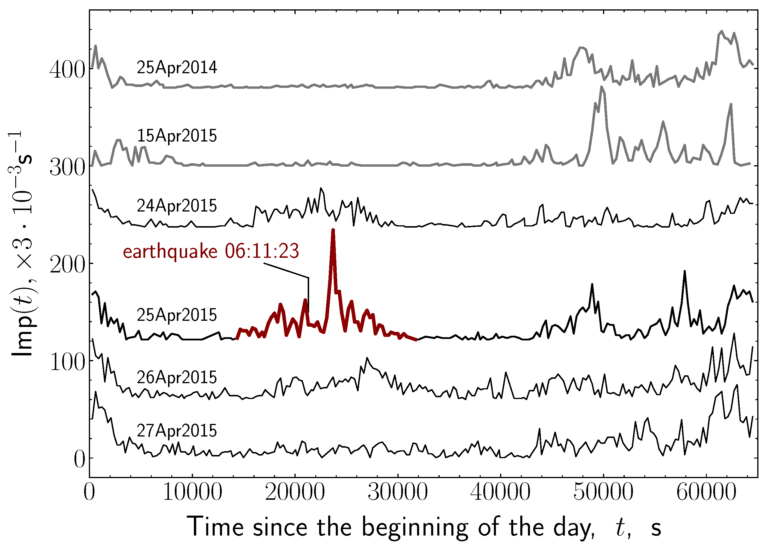 Geosciences 14 00192 g016