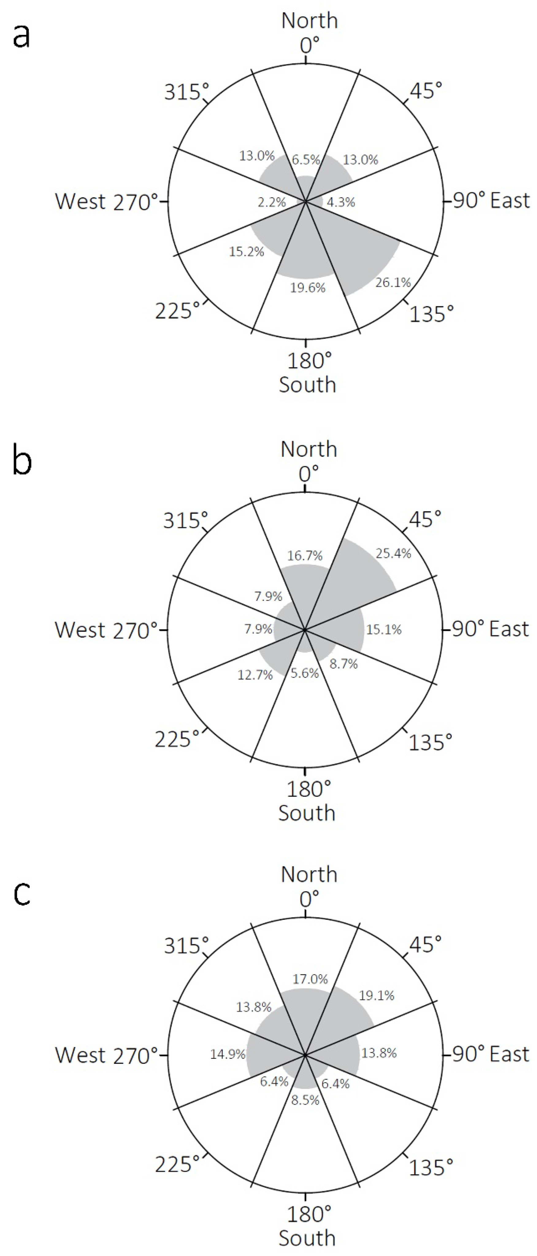 Geosciences 14 00194 g014
