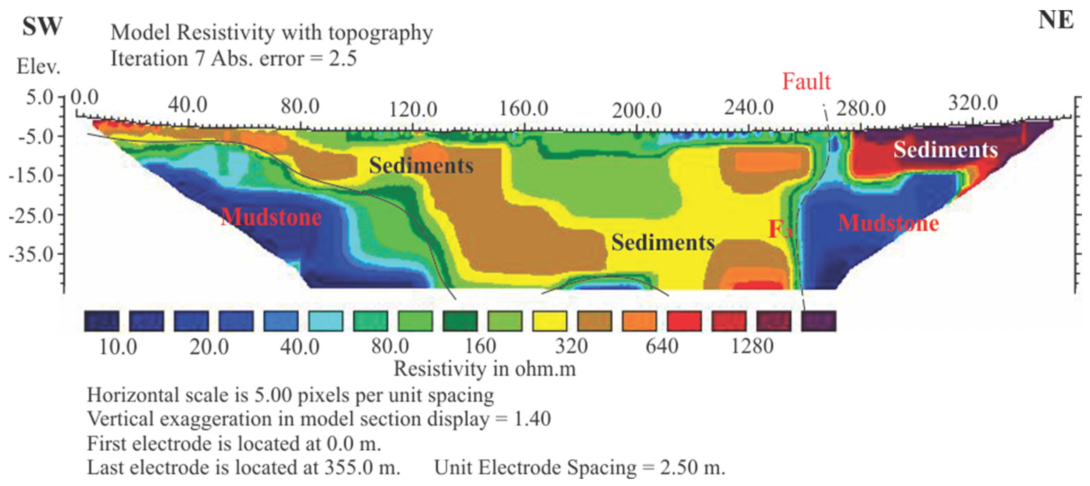 Geosciences 14 00196 g004