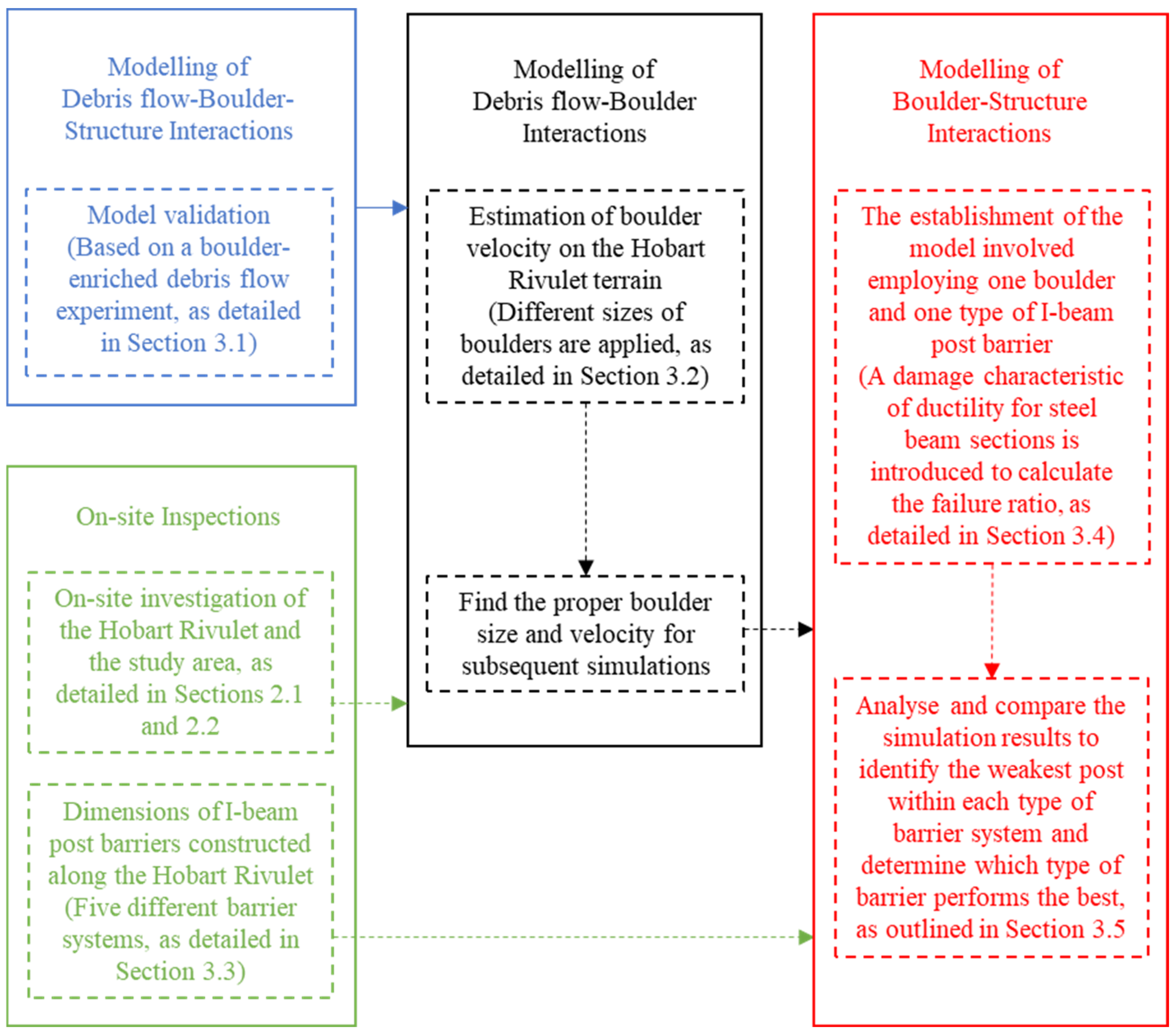 Geosciences 14 00198 g004